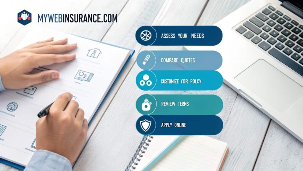 The Simple Process of Securing MyWebInsurance.com Life Insurance